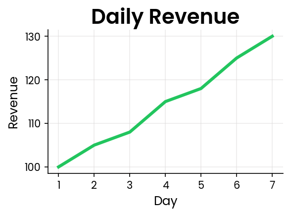 Line Plot